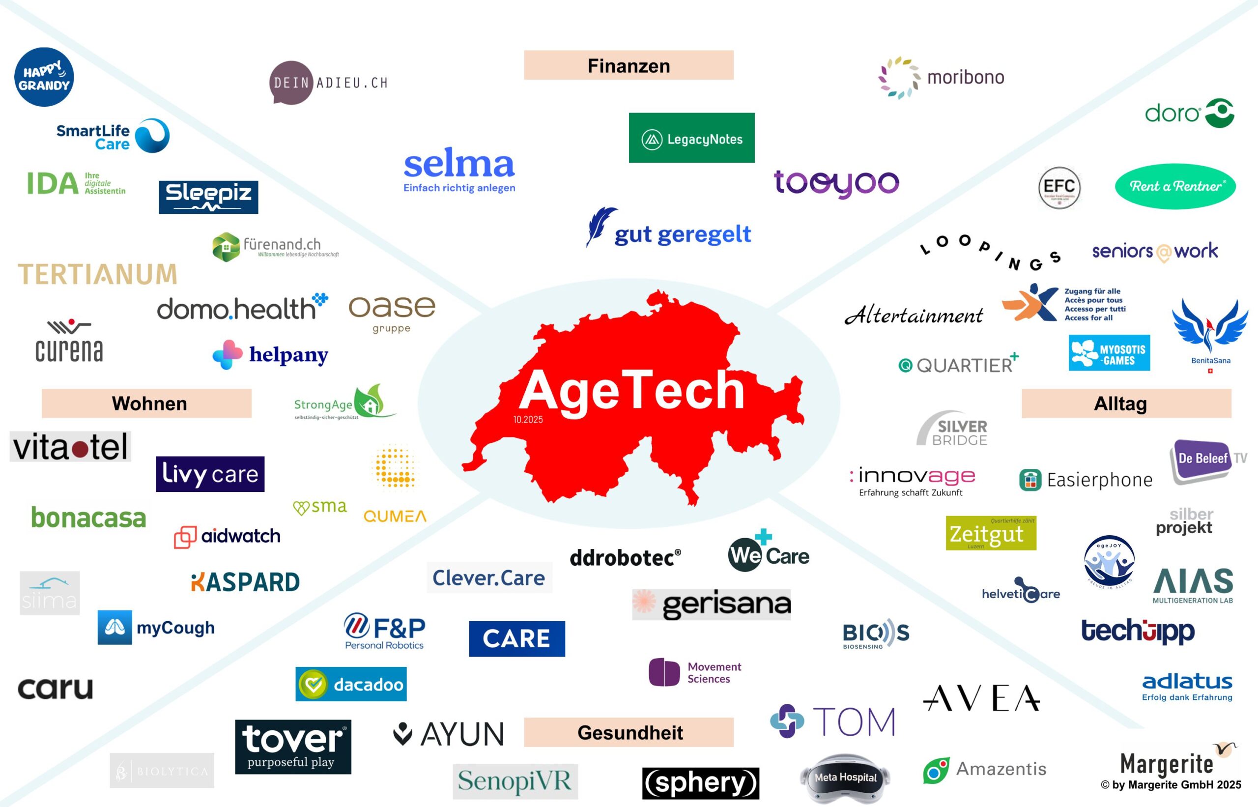 Swiss AgeTech Map by Margerite GmbH
