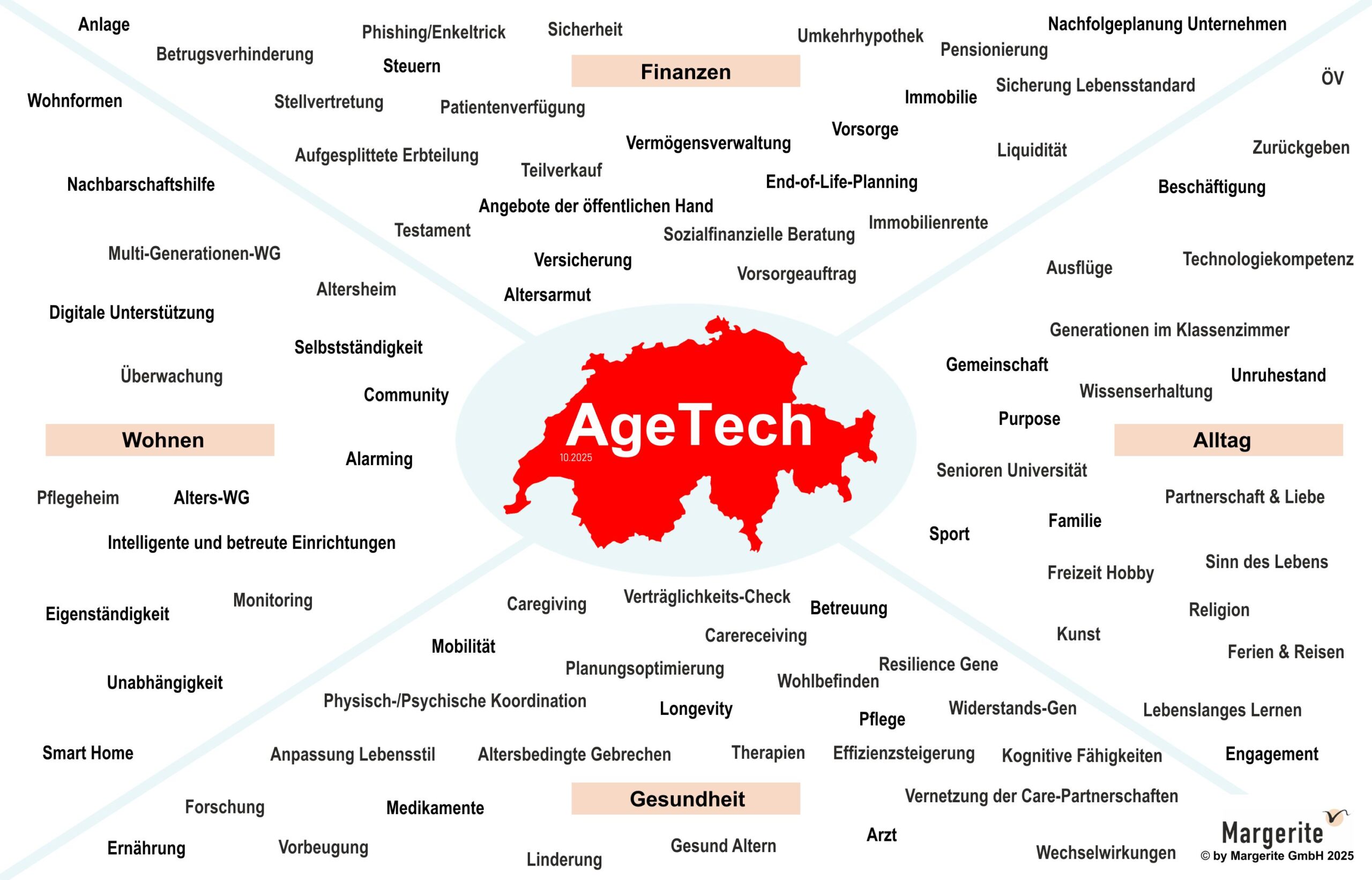 Swiss AgeTech Map by Margerite GmbH