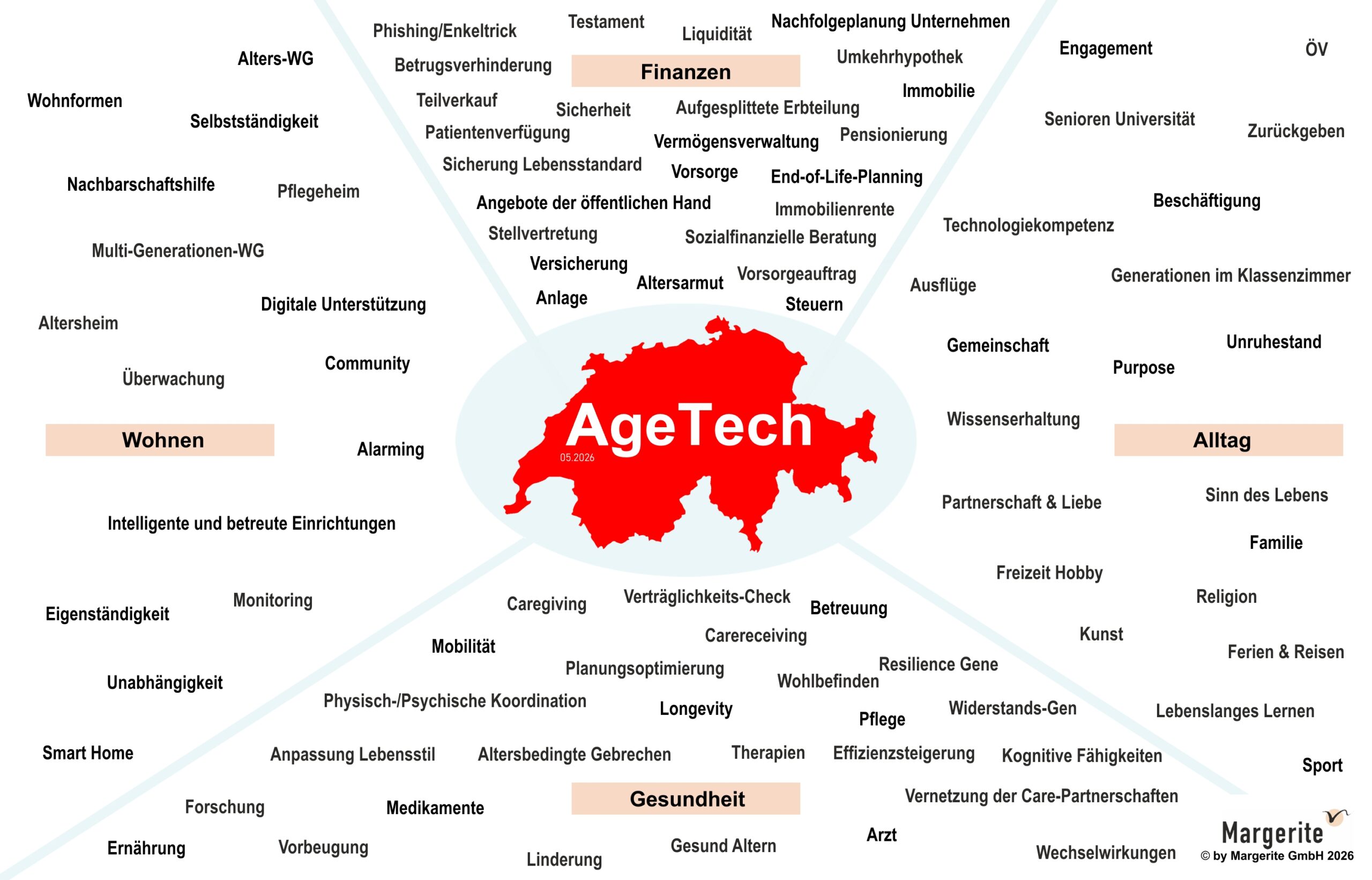 Swiss AgeTech Map by Margerite GmbH