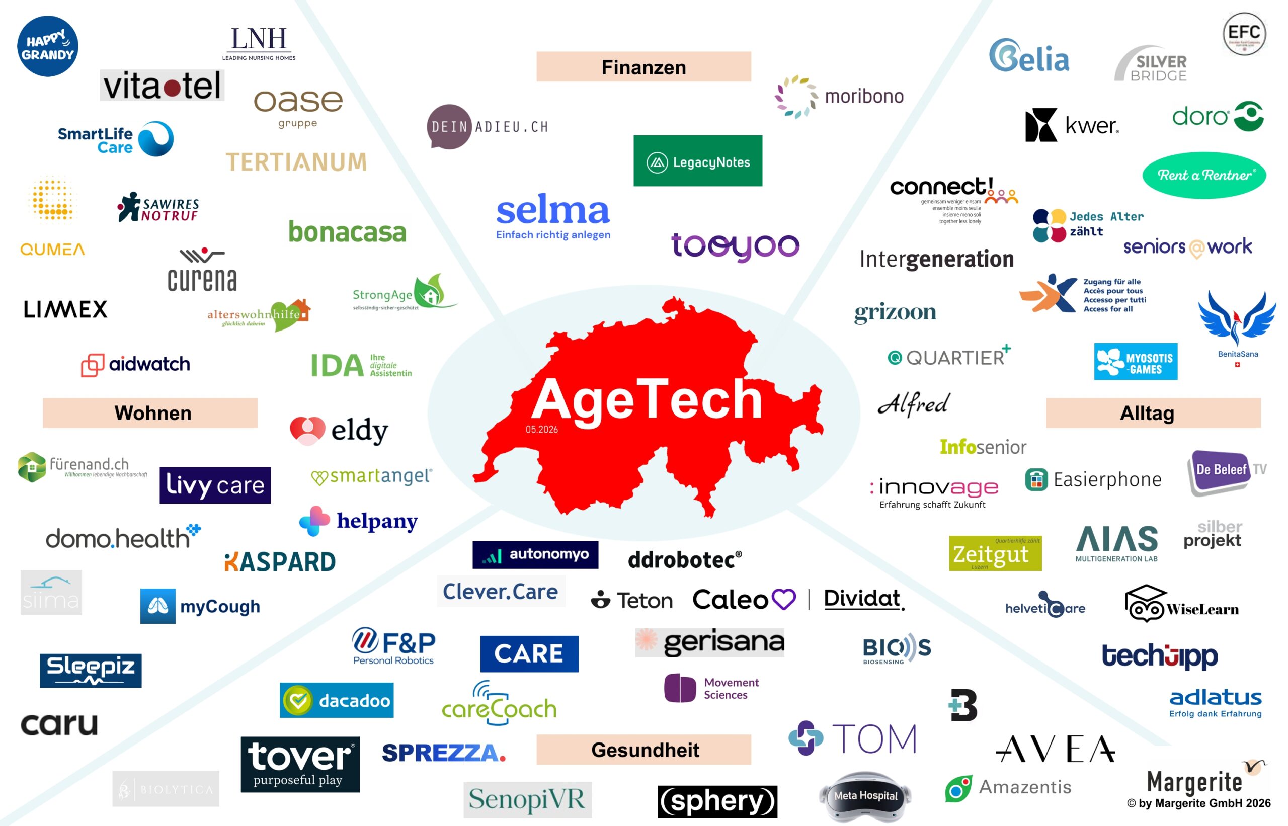 Swiss AgeTech Map by Margerite GmbH