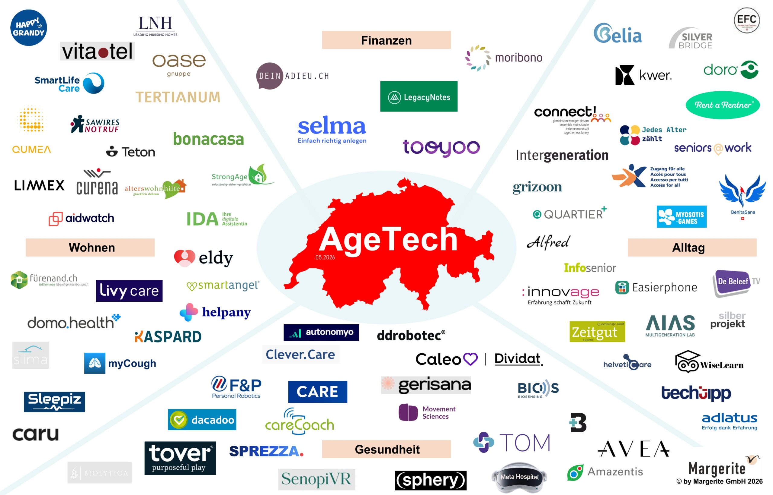 Swiss AgeTech Map by Margerite GmbH