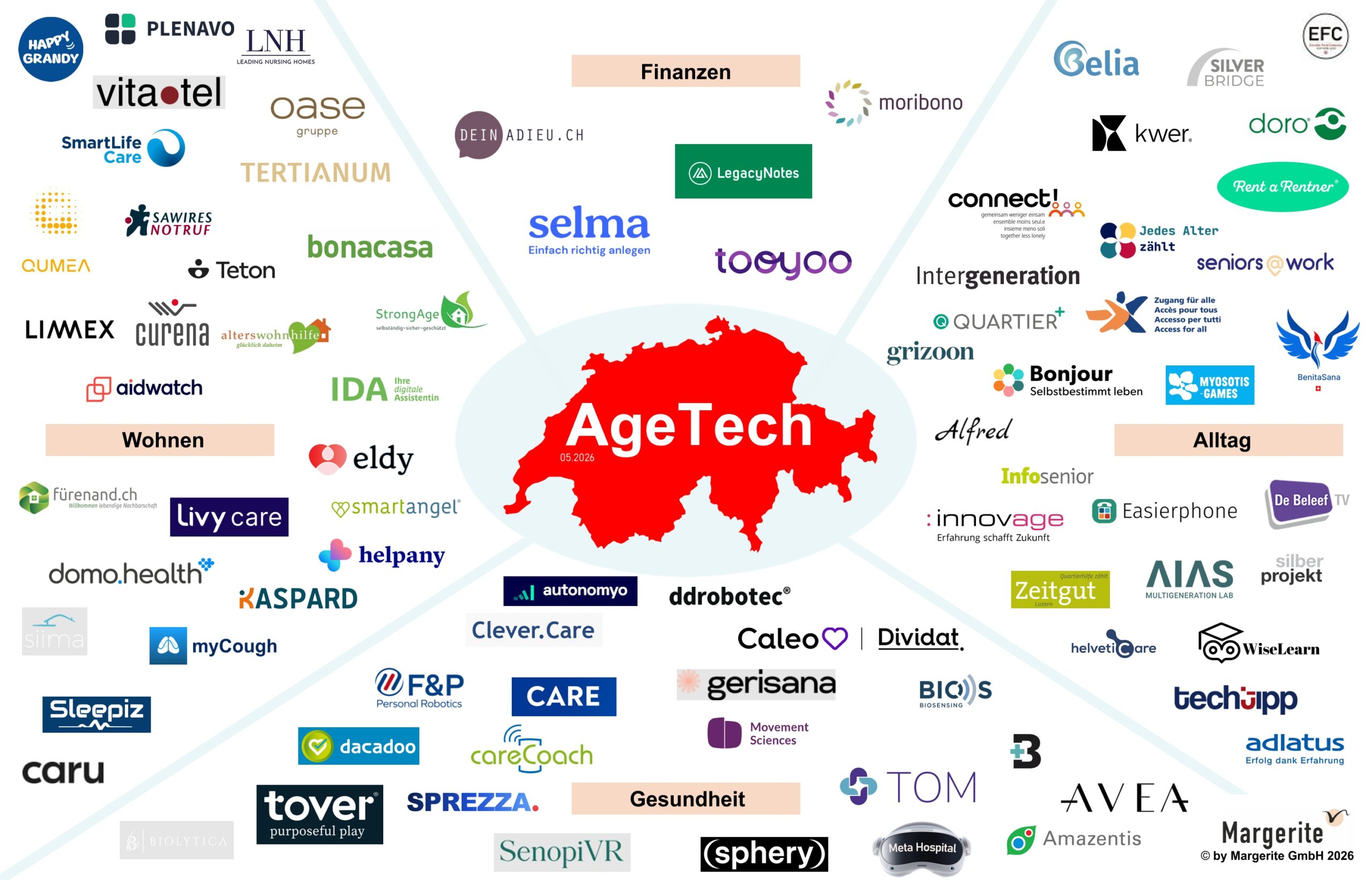 Swiss AgeTech Map by Margerite GmbH