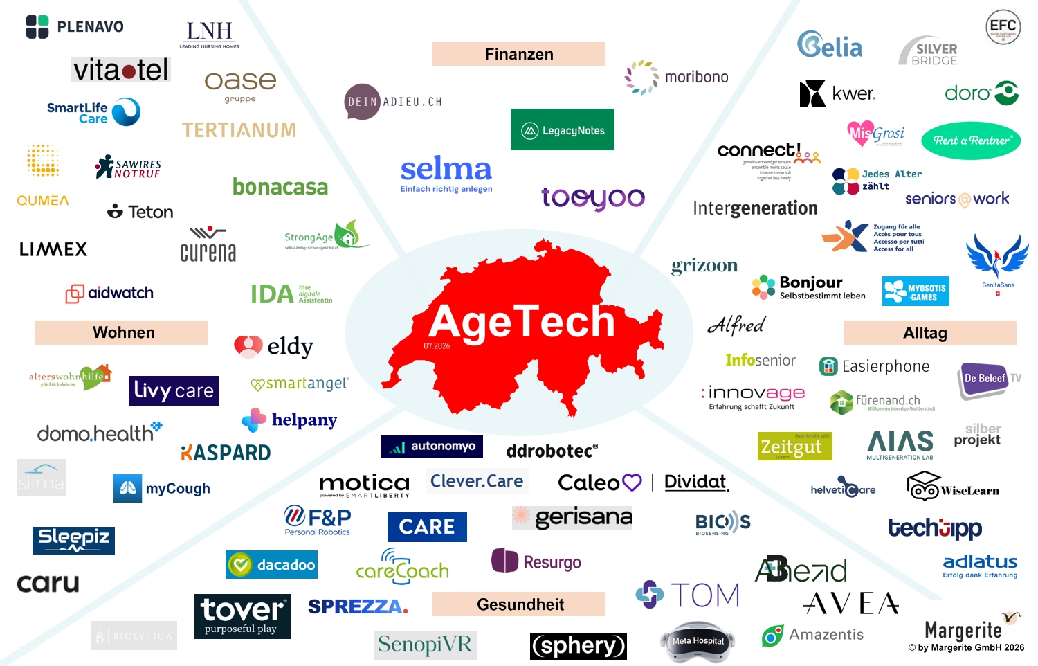 Swiss AgeTech Map by Margerite