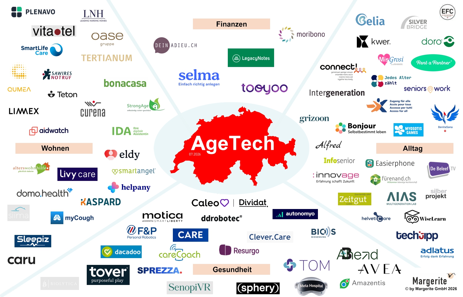 Swiss AgeTech Map by Margerite GmbH