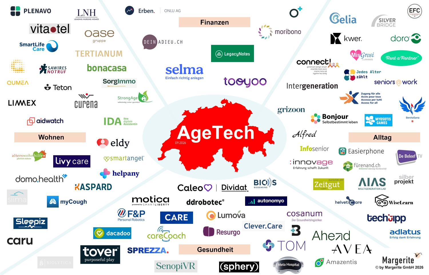 Swiss AgeTech Map by Margerite