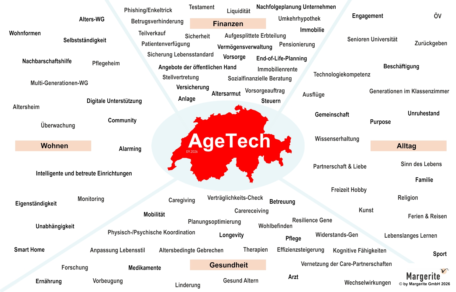 Swiss AgeTech Map by Margerite GmbH
